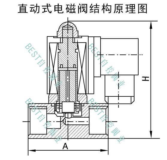 直動(dòng)式電磁閥結(jié)構(gòu)原理/工作原理